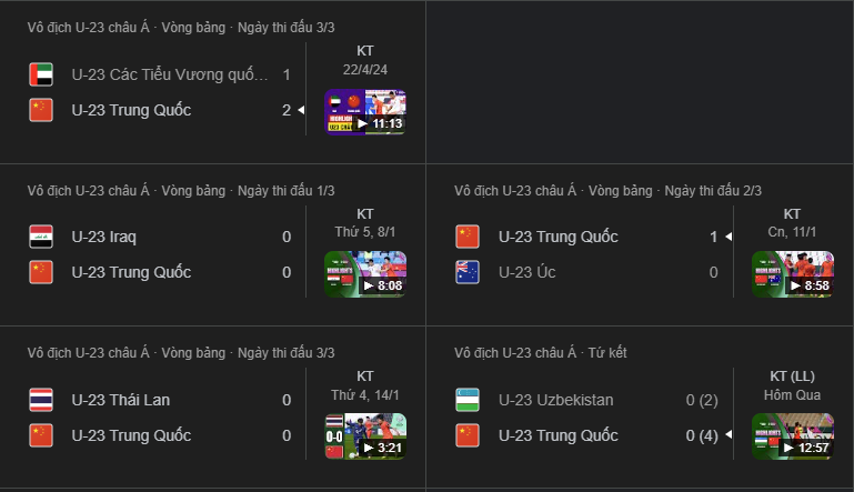 5 trận đấu gần nhất của u23 trung quốc
