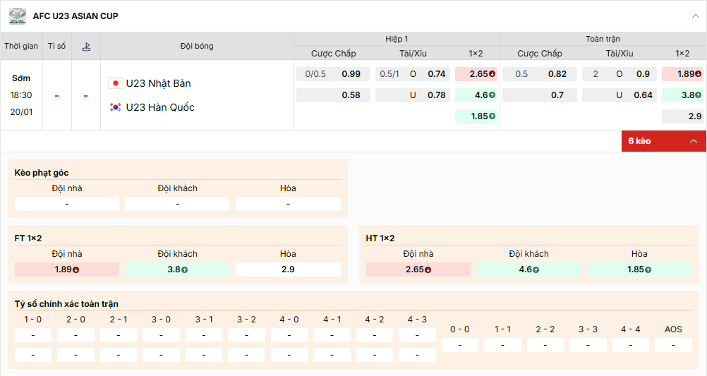 Mức tỷ lệ kèo nhà cái giữa u23 nhật bản và u23 hàn quốc
