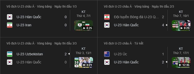 Phong độ các trận gần nhất của U23 Hàn Quốc