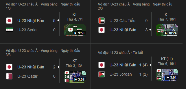Phong độ các trận gần nhất của U23 Nhật Bản