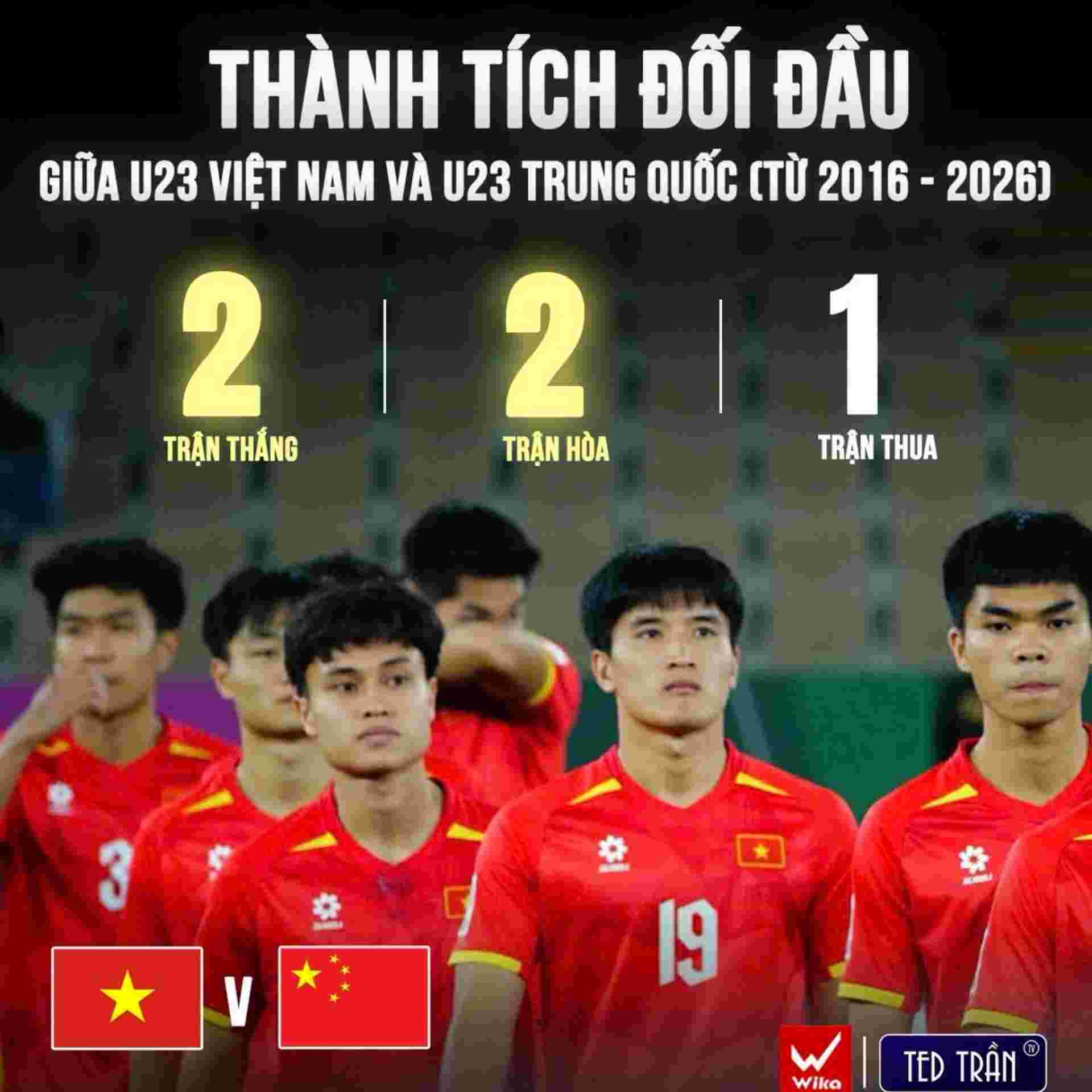 thành tích đối đầu u23 việt nam và u23 trung quốc