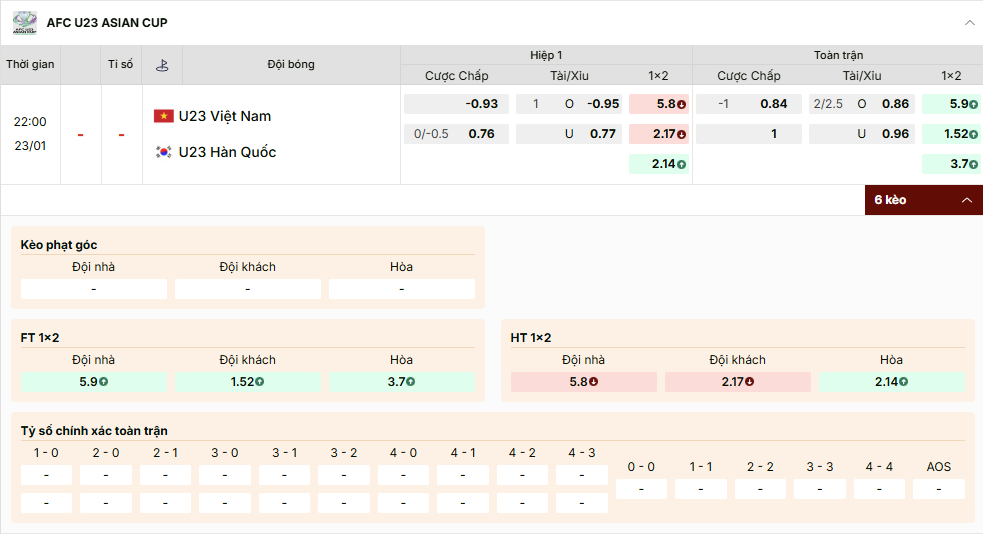 Tỷ lệ kèo nhà cái giữa U23 Việt Nam và U23 Hàn Quốc 23/01/2026