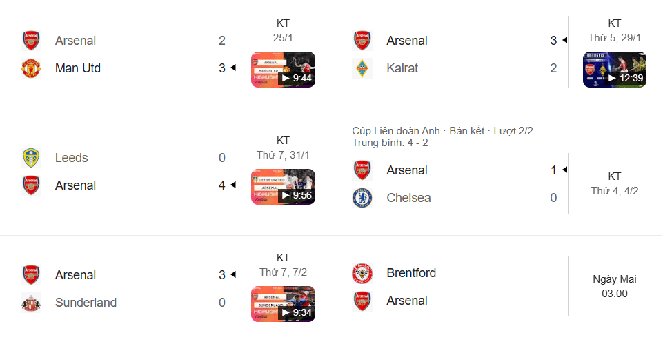 Arsenal thăng hoa với 4 thắng/5 trận, ghi 11 bàn, sẵn sàng quyết đấu Brentford.