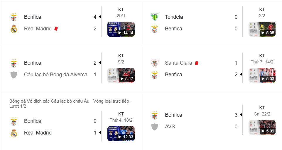 Benfica thắng 3/5 trận gần nhất, sẵn sàng tạo bất ngờ trước Real.