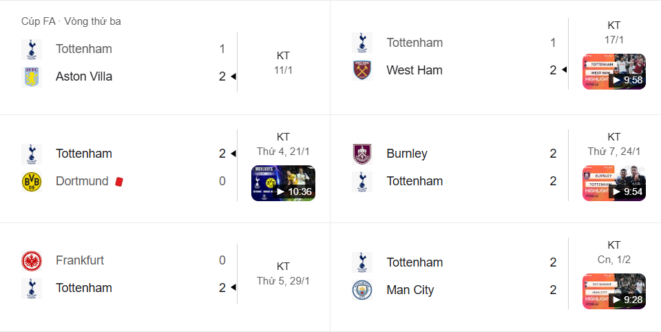 Phong độ 5 trận gần nhất của Tottenham, Spur lún sâu vào khủng hoảng