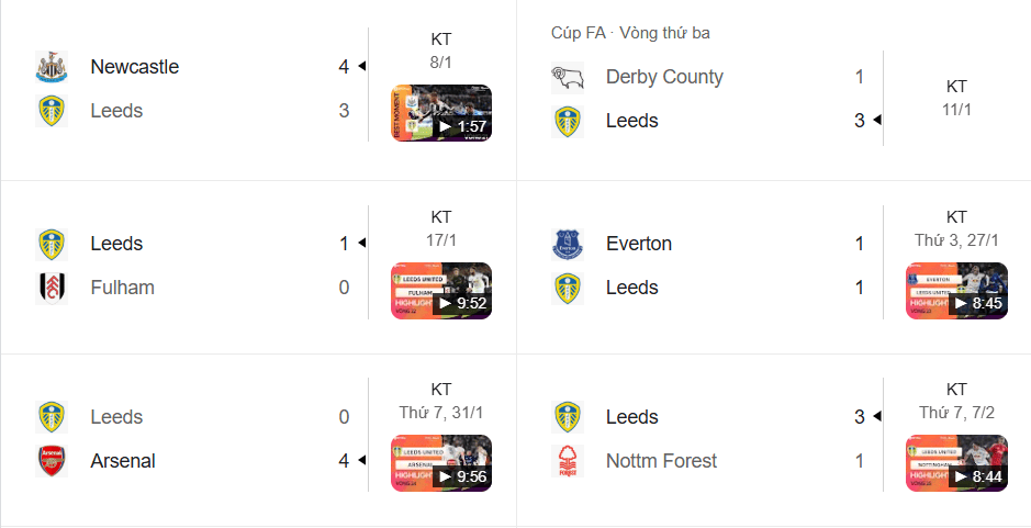 Leeds tìm thấy hy vọng trụ hạng với 2 thắng, 1 hòa; tự tin hành quân đến Chelsea.