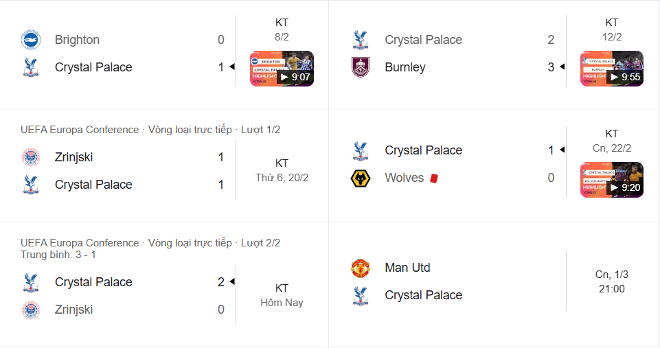 Crystal Palace bay cao tại Châu Âu nhưng lối đá phụ thuộc Sarr dễ bị Man Utd bắt bài.