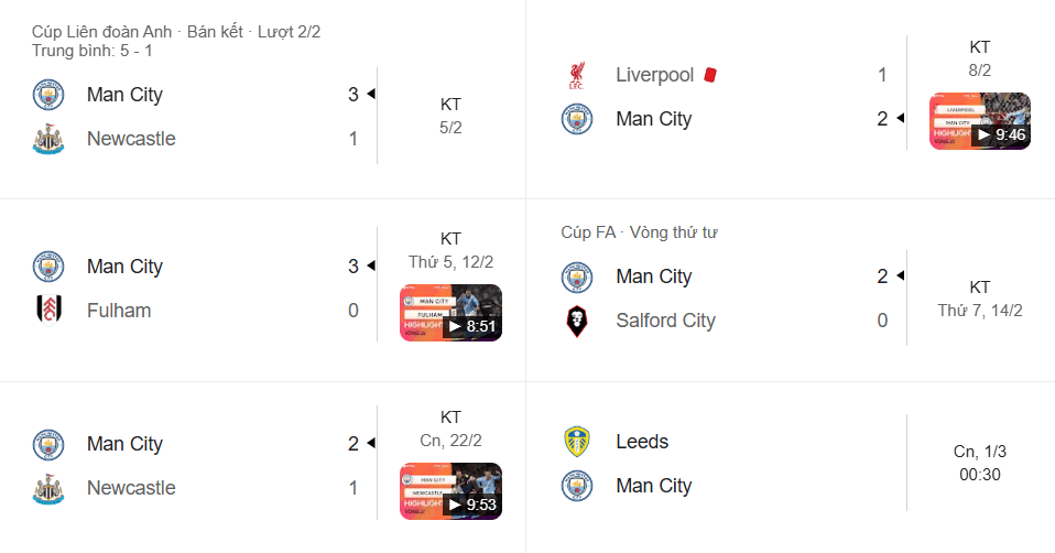 Man City duy trì chuỗi toàn thắng, khẳng định bản lĩnh đua vô địch trước vòng 28.