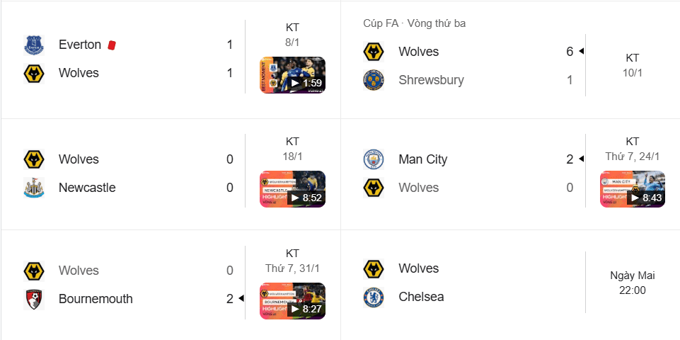 Wolves đứng trước nguy cơ xuống hạng khi liên tục đánh mất điểm số ở những vòng đấu vừa qua