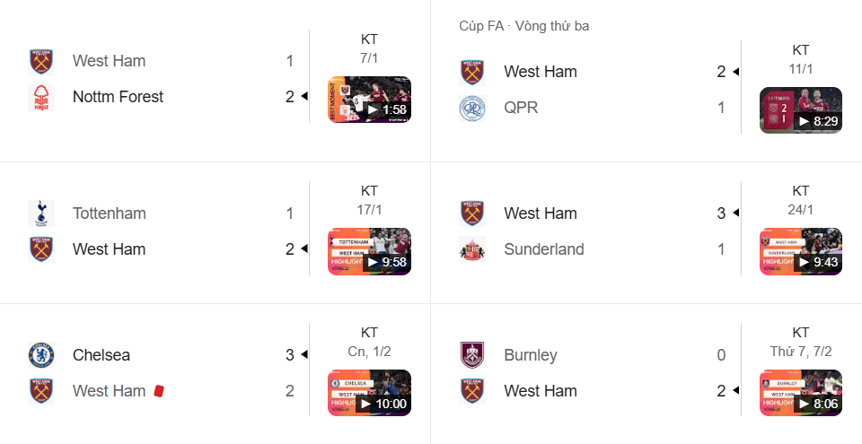 West Ham quyết tâm trụ hạng với 3 thắng/4 trận gần nhất