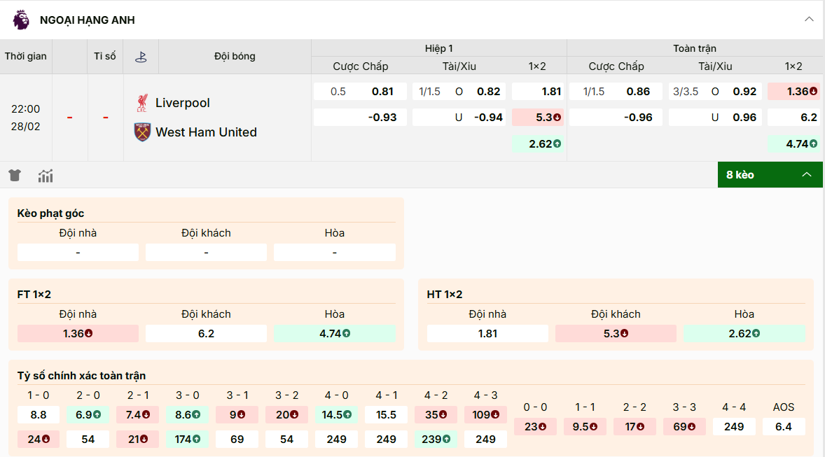 Tỷ lệ kèo nhà cái hôm nay Liverpool vs West Ham vòng 28 ngoại hạng anh