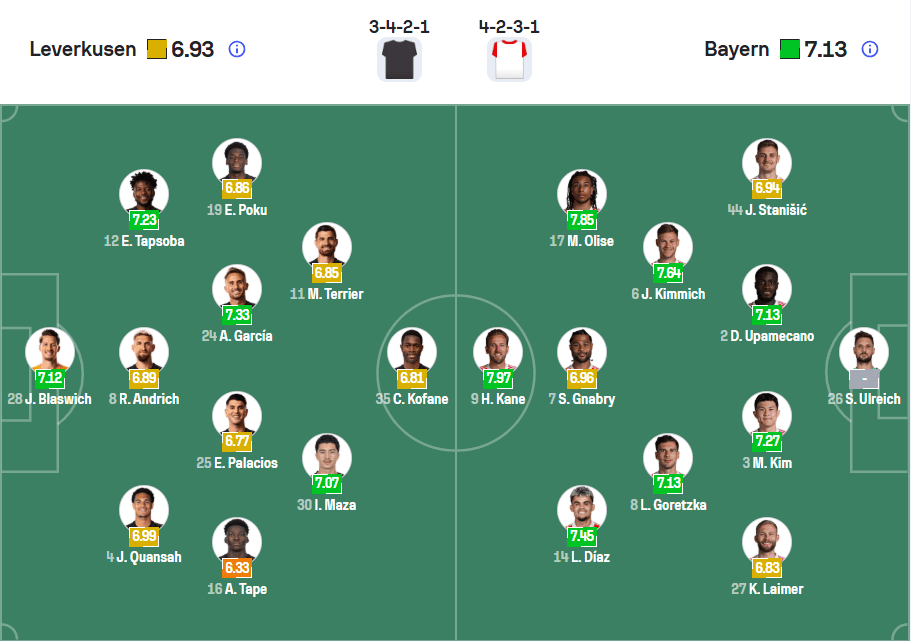 Đội hình dự kiến Leverkusen vs Bayer Munich được nhạn định bởi trunghieubdg.com