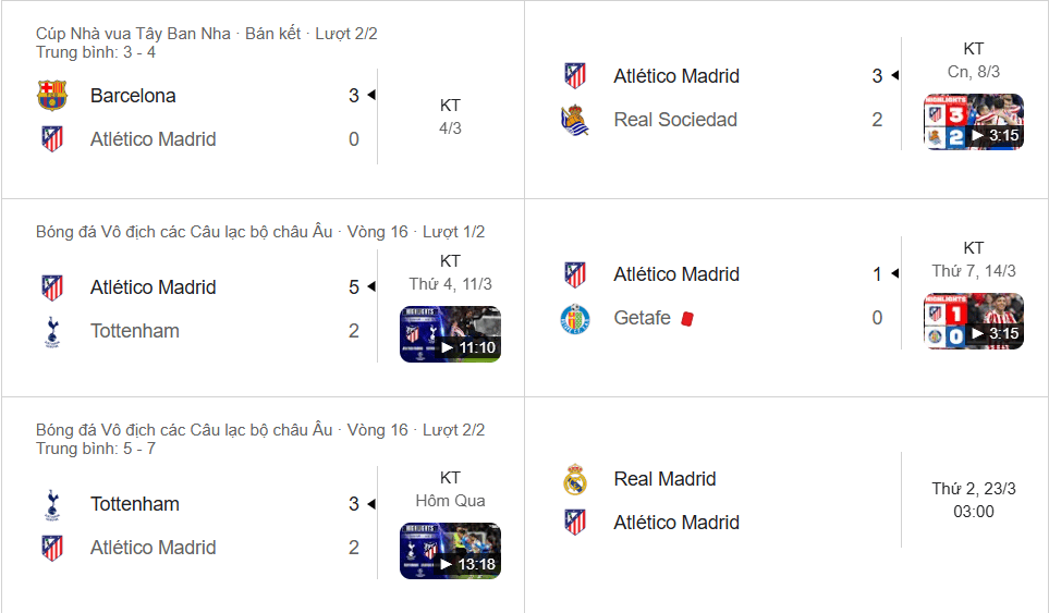 Phong độ 5 trận gần nhất của Aletico Mardid trước thềm đại chiến với Real