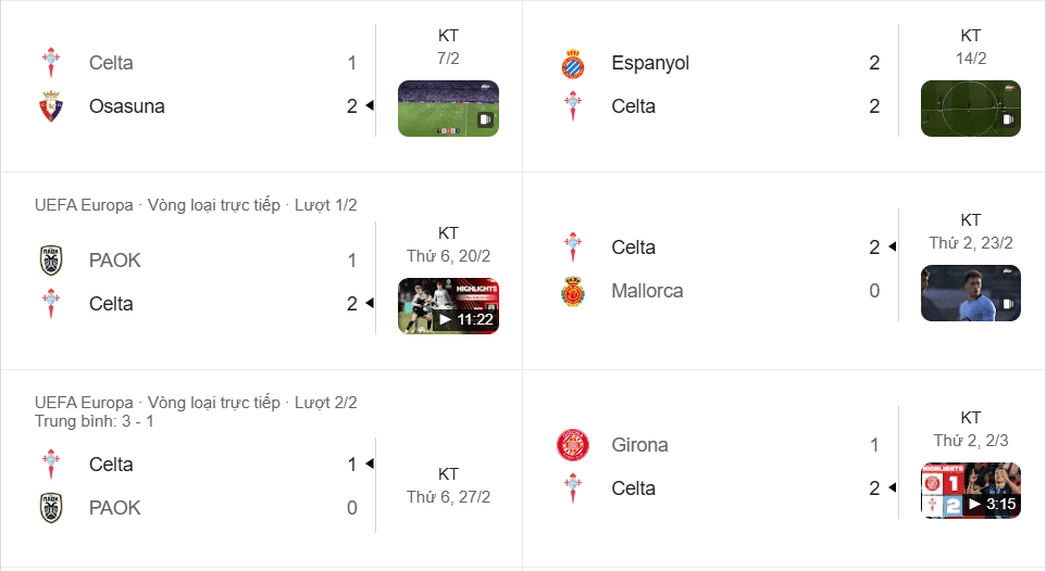 Celta Vigo thăng hoa: Bất bại 5 trận, công thủ toàn diện sẵn sàng đấu Real Madrid.