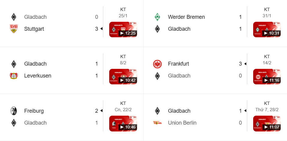 Gladbach phong độ gần đây