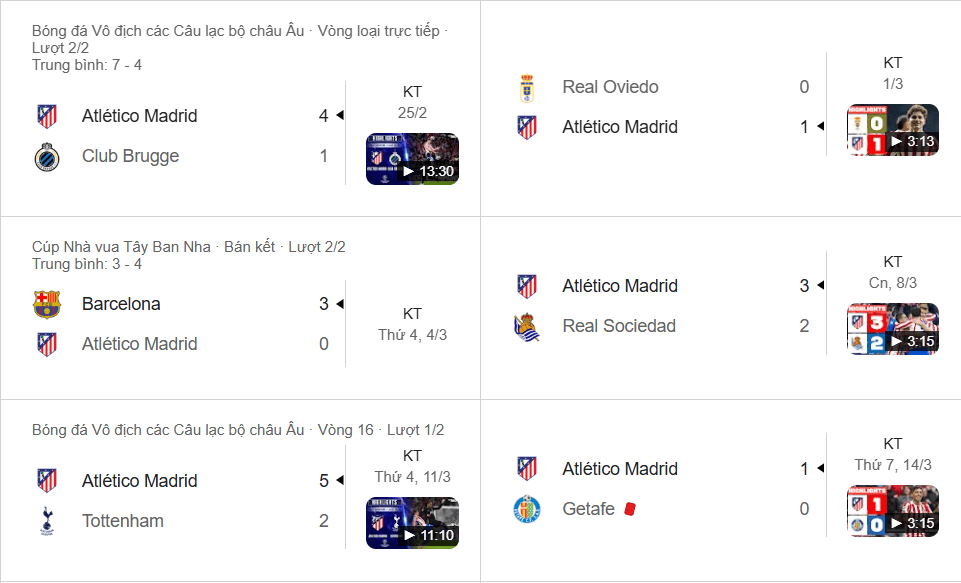 Phong độ Atleti ổn định: thắng 4 thua 1, lối chơi thực dụng và bùng nổ đúng lúc.