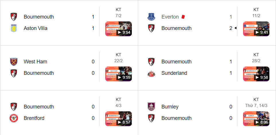 Bournemouth bất bại 10 trận, sở hữu "hàng thủ thép" kỷ luật và đầy bản lĩnh.