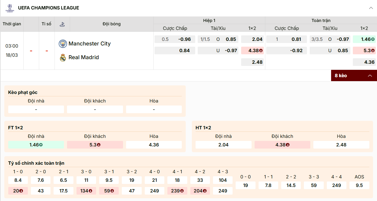 Tỷ lệ kèo nhà cái Man City vs Real Madrid 18/03/2026