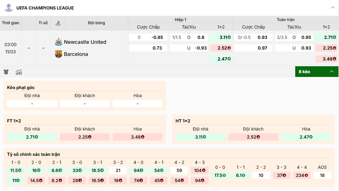 Bảng kèo nhà cái Newcastle vs Barcelona tại trunghieubdg.com