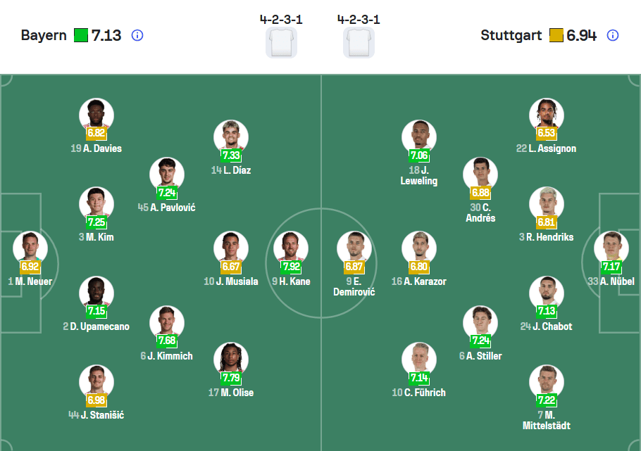 Đội hình ra sân dự kiến Bayern Munich vs Stuttgart 19/04/2026