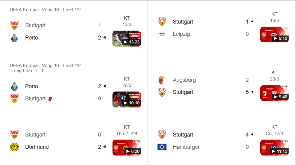 Stuttgart rời Europa League, dồn lực đua Top 4 Bundesliga với hàng công bùng nổ.