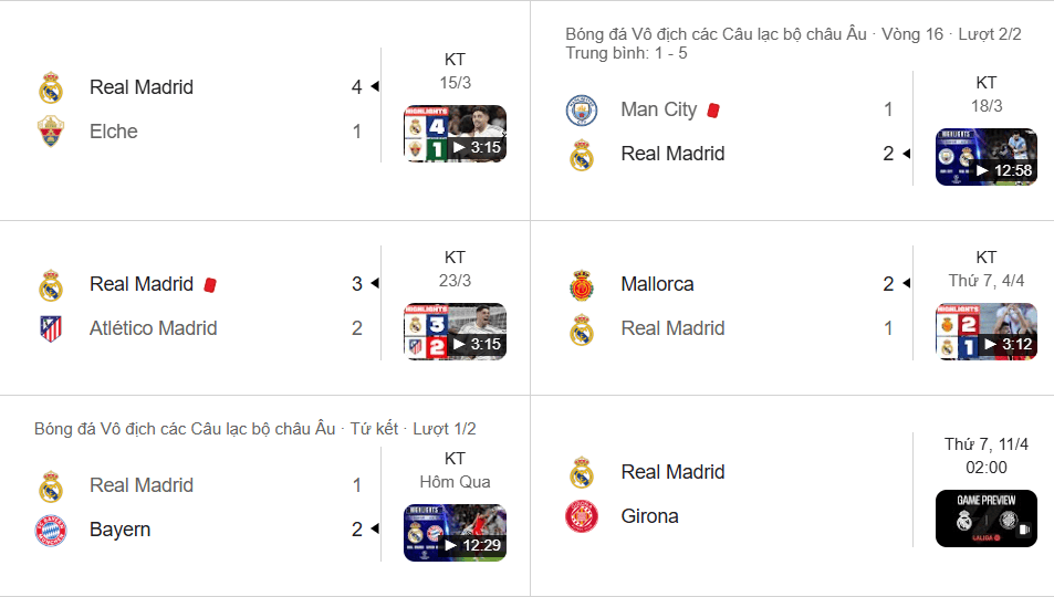 Real Madrid sa sút: thua Bayern và Mallorca, áp lực lớn tại La Liga và C1.