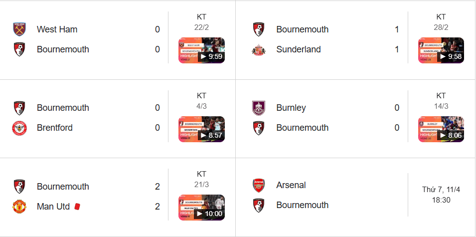 Bournemouth thể hiện sự lì lợm với chuỗi 5 trận hòa liên tiếp tại Ngoại hạng Anh.