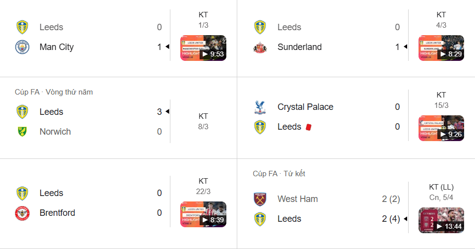 Leeds lỳ lợm, thủ chắc, thành công tại Cúp FA nhưng gặp khó ở Premier League.