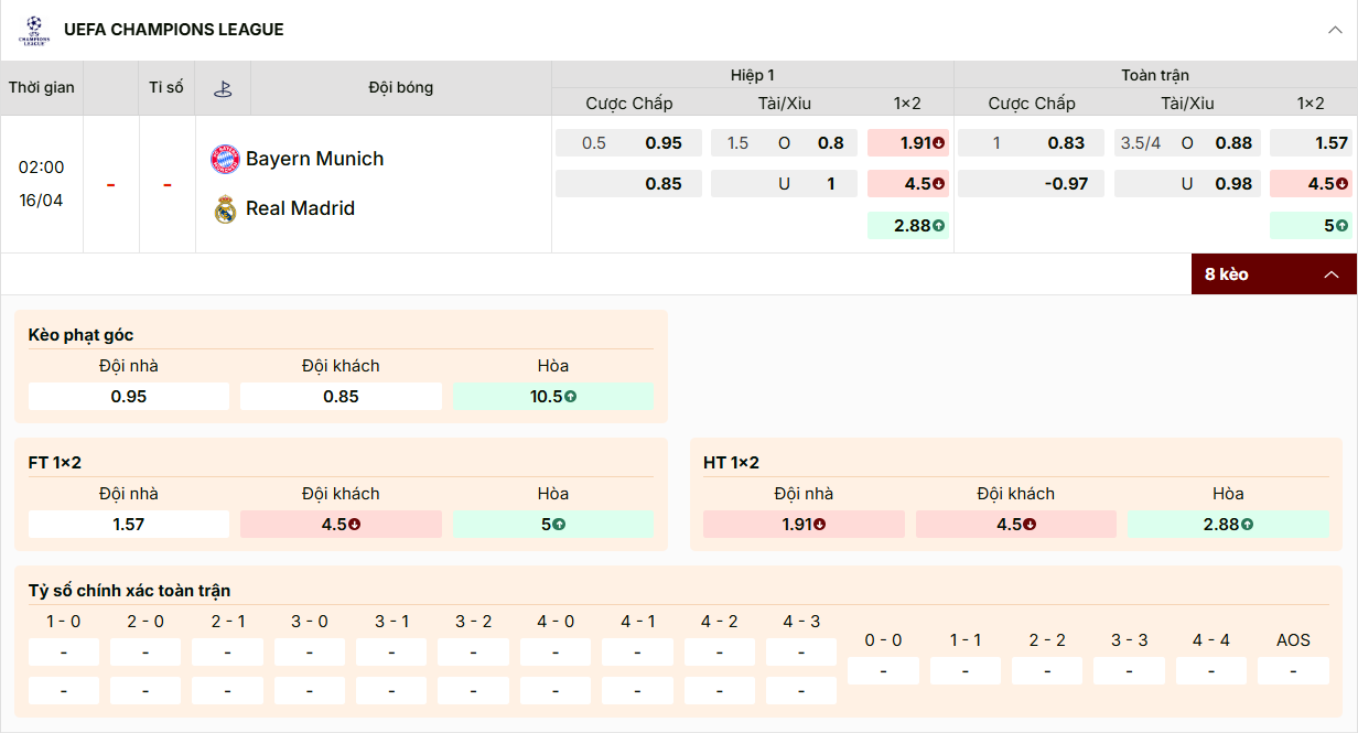 Kèo C1: Bayern chấp 1 trái, tài xỉu 3.5/4, cửa chủ nhà thắng ăn 1.57.